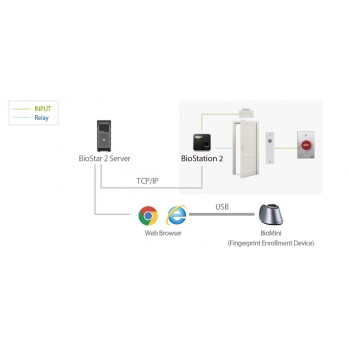 BioStation 2 Lector Ultramoderno de Huella con Protección IP65 / Lector 125kHz EM