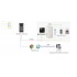 Biostation 2 Lector Ultramoderno de Huella con Protección IP65 Lector 13.56MHz MIFARE/NFC/ DESFire/DESFire EV1/ Felica