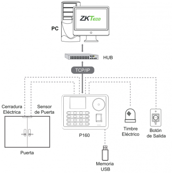 Terminal Biométrica de Palma y Huella Digital para Gestión de Asistencia y Control de Acceso