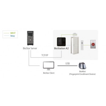 BioStation A2 Lector de Huella con Teclado Touch / WIFI / PoE Lector 125KHz HID Prox