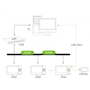 Terminal de Biometría y Proximidad Basada en Android / Para Tiempo y Asistencia / 6,000 Huellas / Cámara de 1.3M / LCD de 7" /