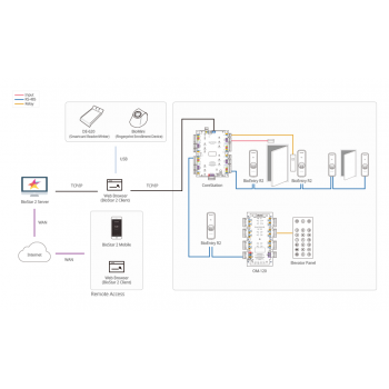 BioEntry R2 Lector de Huella Esclavo Multiformato (125KHz EM)(13.56MHz MIFARE, DESFire/EV1,FeliCa, NFC)