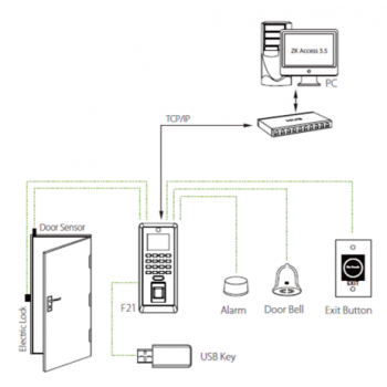Lector Biométrico de Huella / Teclado / SilkID Todo Tipo de Huellas, Detección de Vida y Falsificación / 3,000 Huellas